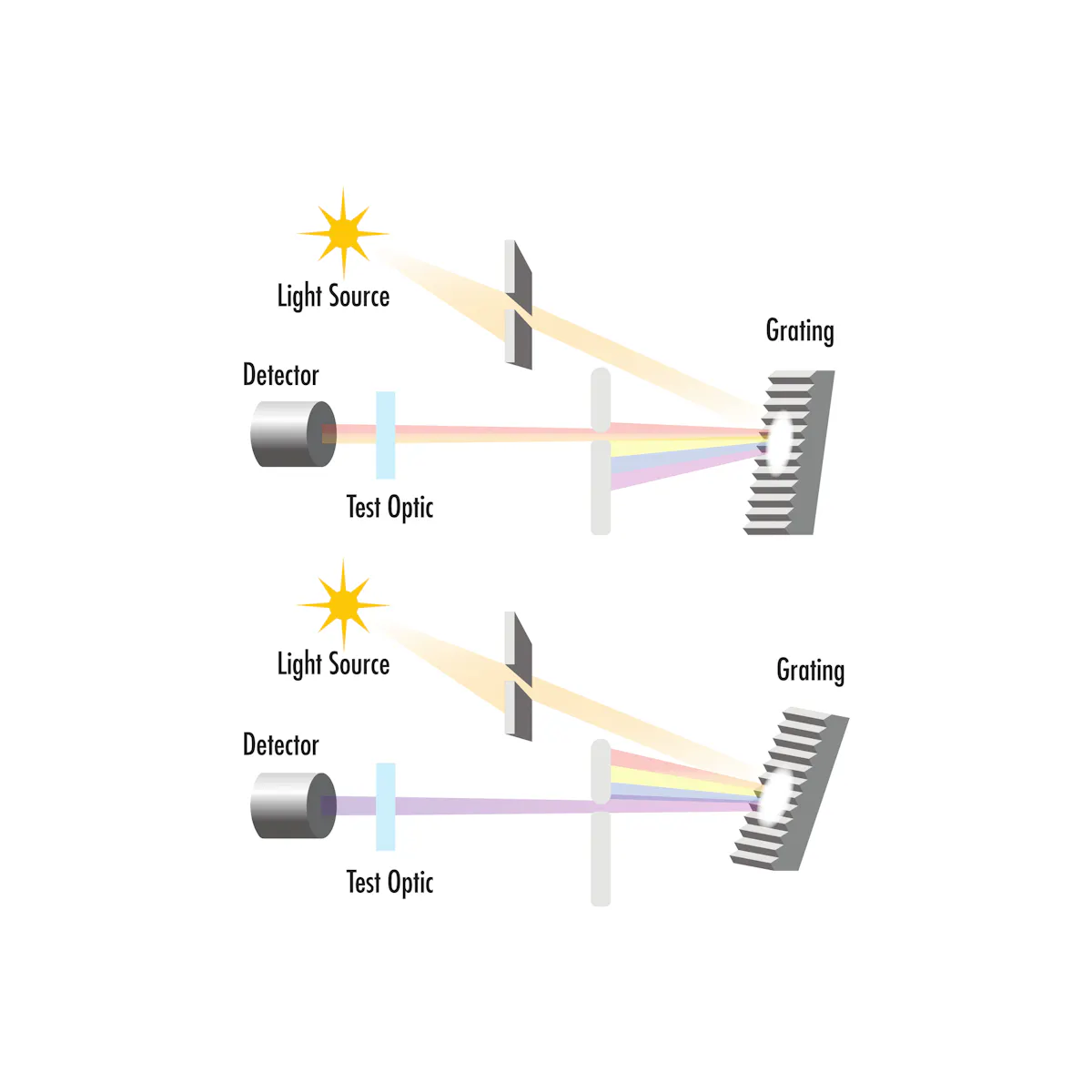 UV spectroscopy becomes a powerhouse for emissions monitoring | Laser ...