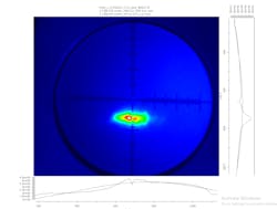 The first hot electrons generated by TAU Systems’ laser. The first hot electrons generated by TAU Systems’ laser.