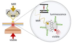 MIR vibrationally assisted luminescence (MIRVAL).
