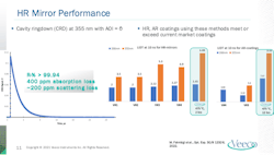 FIGURE 2. Optimizing annealing conditions for optical films. FIGURE 2. Optimizing annealing conditions for optical films.