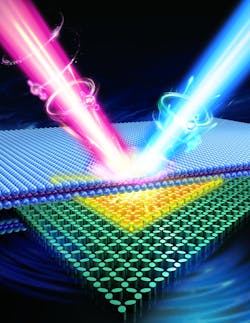 FIGURE 2. A spin-valley optical microcavity is created by combining an inversion-asymmetric (yellow core area) and an inversion-symmetric (greenish-blue cladding area) photonic spin lattice. A Rashba-type spin-splitting of a sound state within the continuum enables a selective lateral confinement of the emergent photonic spin-valley states inside the core for high-Q resonances. The coherent and controllable spin-polarized lasing (red and blue beams) are generated via valley excitations in a tungsten disulfide. FIGURE 2. A spin-valley optical microcavity is created by combining an inversion-asymmetric (yellow core area) and an inversion-symmetric (greenish-blue cladding area) photonic spin lattice. A Rashba-type spin-splitting of a sound state within the continuum enables a selective lateral confinement of the emergent photonic spin-valley states inside the core for high-Q resonances. The coherent and controllable spin-polarized lasing (red and blue beams) are generated via valley excitations in a tungsten disulfide.