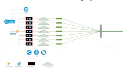 The 500 W, single-mode, continuous-wave 532 nm green laser, based on coherent beam combining, has broken the world’s beam quality and power record for this type of laser. The 500 W, single-mode, continuous-wave 532 nm green laser, based on coherent beam combining, has broken the world’s beam quality and power record for this type of laser.