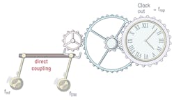 FIGURE 3. Dissipative Kerr soliton-based frequency combs have proven extremely convenient for atomic clocks. FIGURE 3. Dissipative Kerr soliton-based frequency combs have proven extremely convenient for atomic clocks.