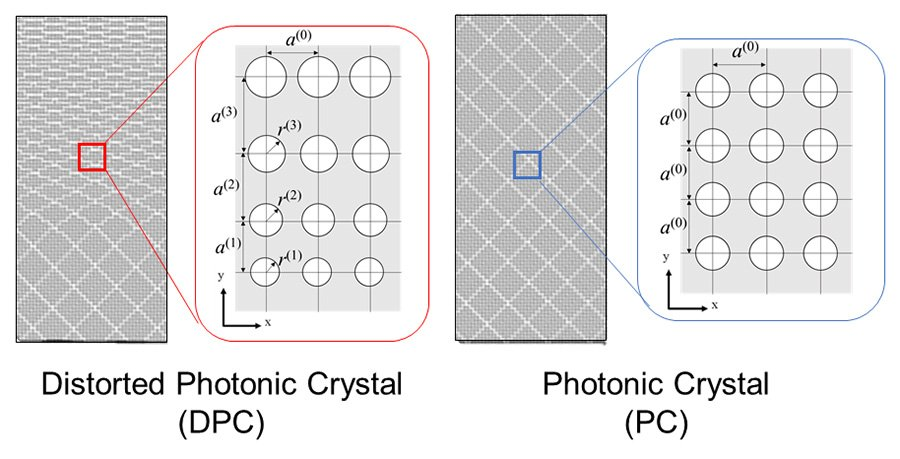 Conceptual image of a distorted photonic crystal and photonic crystal.
