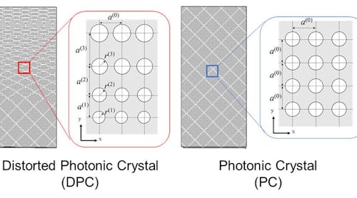 Conceptual image of a distorted photonic crystal and photonic crystal.