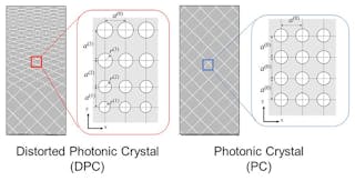 Conceptual image of a distorted photonic crystal and photonic crystal.