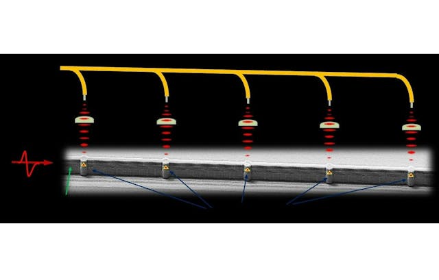 Quantum light sources: Microscope image of a waveguide connecting five micro-pillar cavities (bottom). Superimposed at top of this image is a depiction of the concept of connecting the single-photon emission with lens into a common fiber.