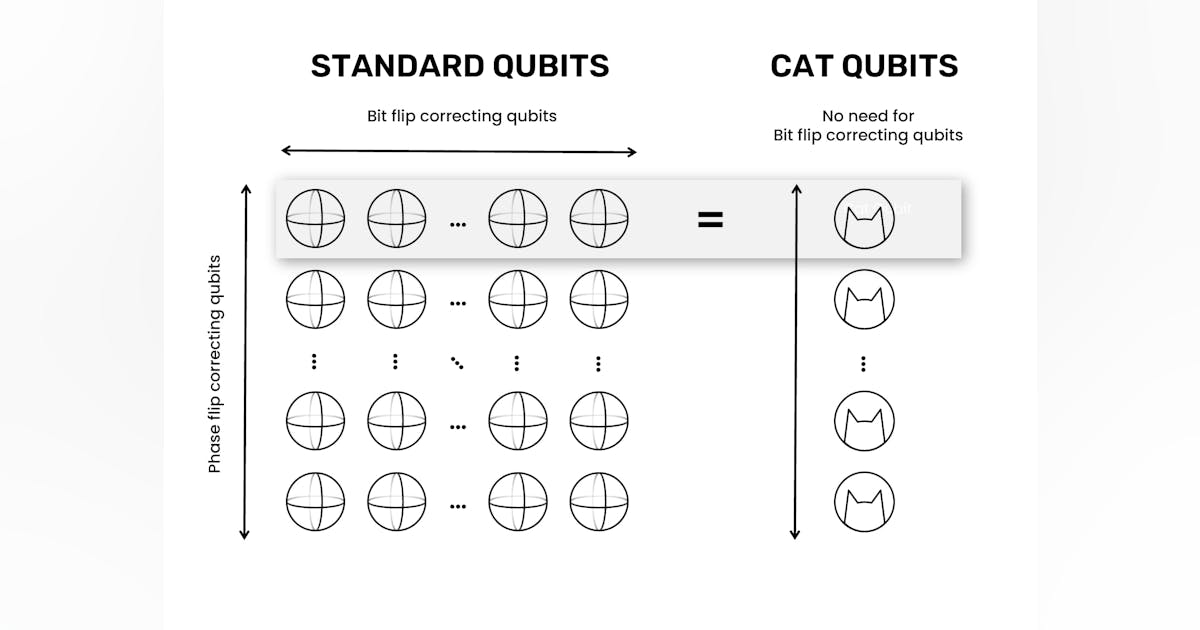 Encoding quantum information in states of light | Laser Focus World