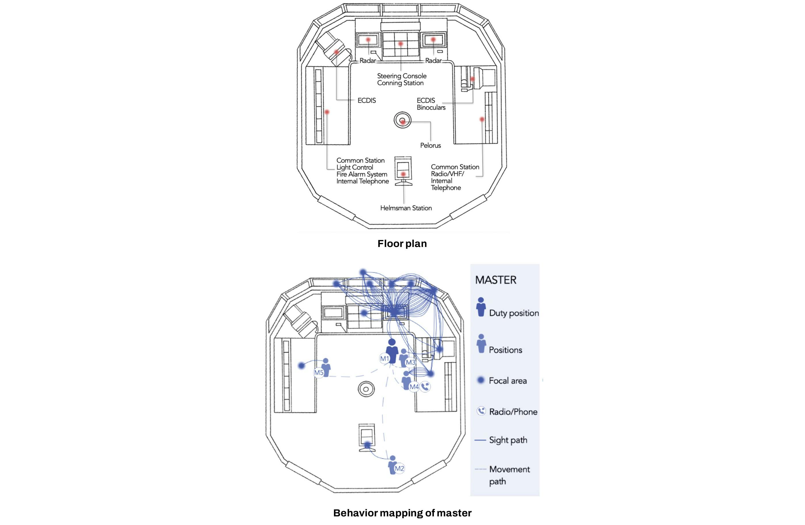 FIGURE 1. The floor plan (top) and behavioral mapping of a shipmaster (bottom).