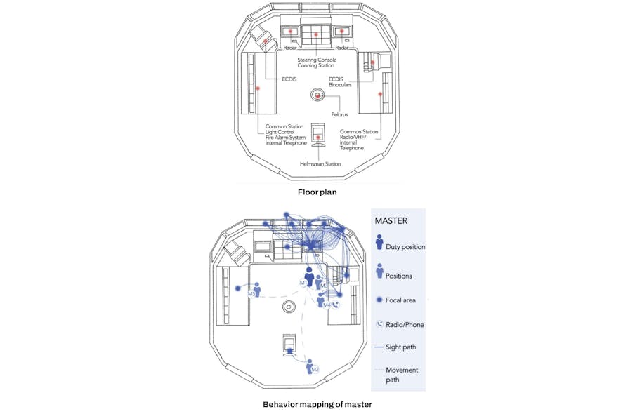FIGURE 1. The floor plan (top) and behavioral mapping of a shipmaster (bottom).