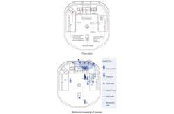 FIGURE 1. The floor plan (top) and behavioral mapping of a shipmaster (bottom). FIGURE 1. The floor plan (top) and behavioral mapping of a shipmaster (bottom).