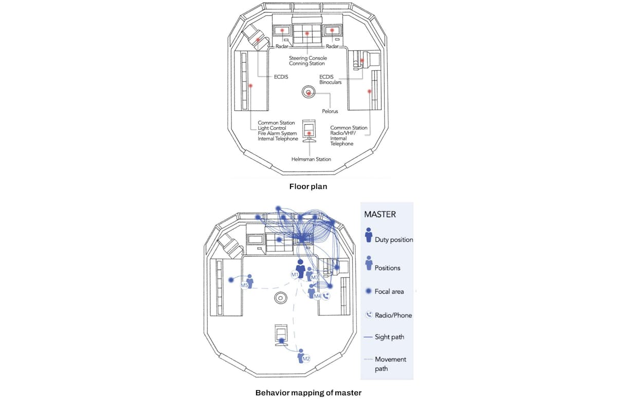 FIGURE 1. The floor plan (top) and behavioral mapping of a shipmaster (bottom).