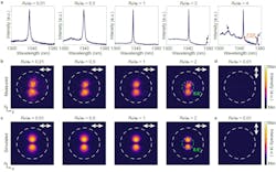FIGURE 3. Lasing characteristics of the topological Dirac-vortex microcavity lasers with different cavity sizes. FIGURE 3. Lasing characteristics of the topological Dirac-vortex microcavity lasers with different cavity sizes.
