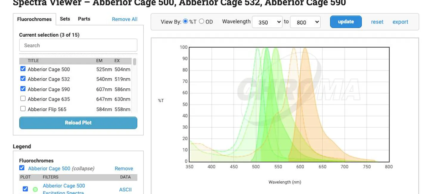 Spectra Viewer | Laser Focus World