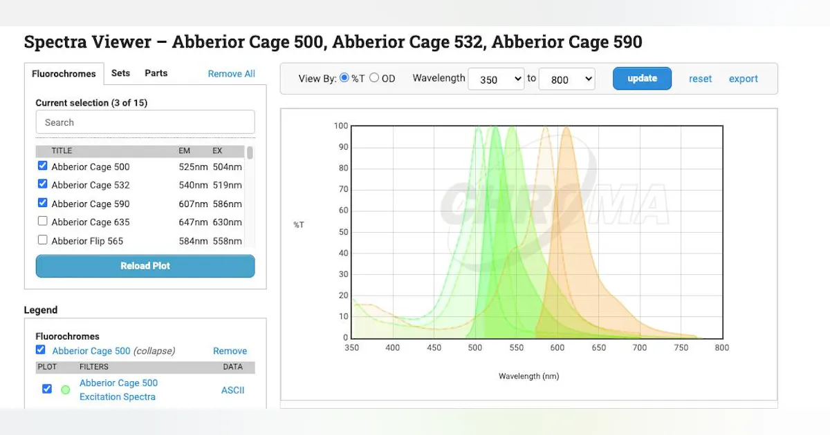 Spectra Viewer | Laser Focus World
