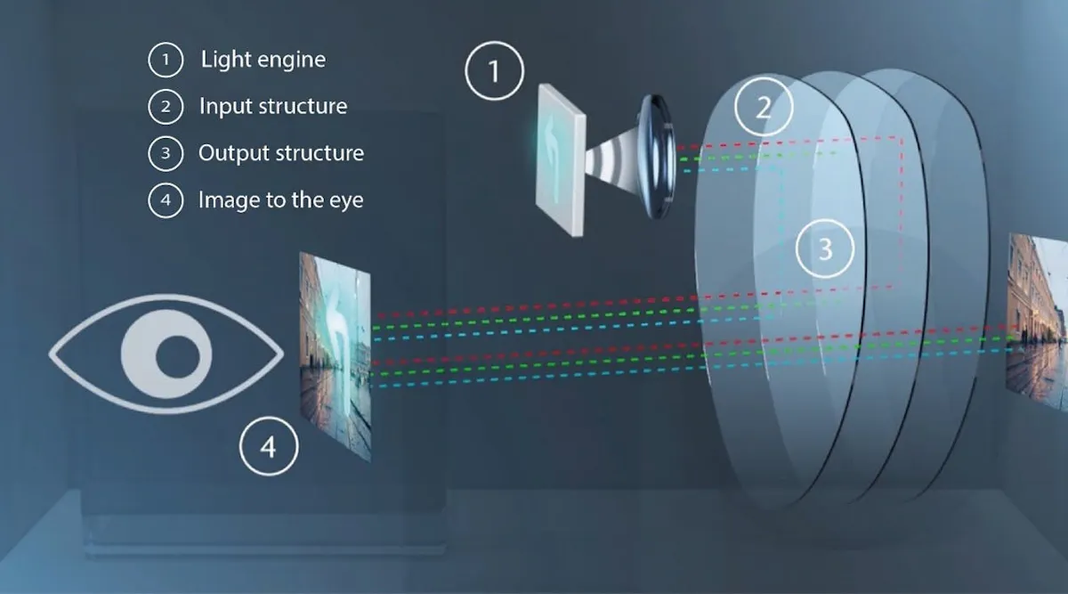 Grayscale lithography system enables high-volume production of freeform ...