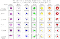 FIGURE 5. Detailed spot matrix of the Dream 20 in. f/5.6 mR-C using a single corrective lens element. FIGURE 5. Detailed spot matrix of the Dream 20 in. f/5.6 mR-C using a single corrective lens element.