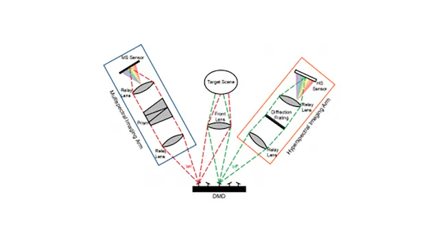 Prism Loading Examples Custom Optical Prism Application Examples | Laser Focus World