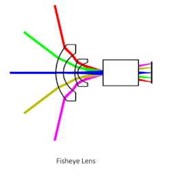 fisheyelens fisheyelens