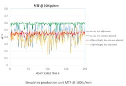 simulatedproductionunit simulatedproductionunit