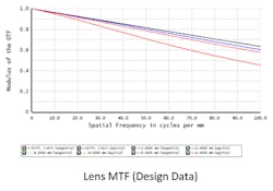 lensmtf lensmtf