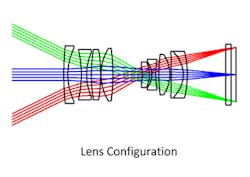 lensconfiguration lensconfiguration