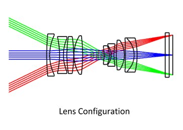 lensconfiguration