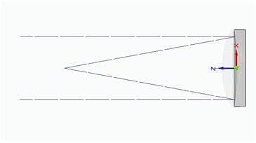 parabolicmirrordiagram