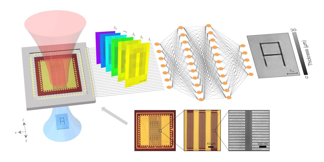 Plasmonic photoconductive THz-FPA for terahertz pixel-super-resolution imaging.