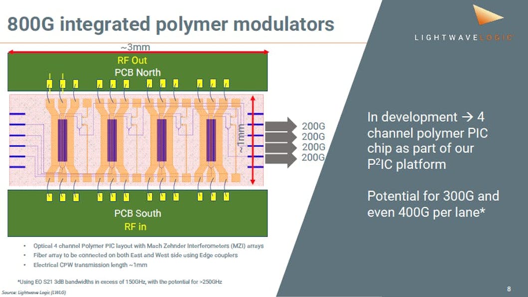 Lightwave Logic Inc (LWLG) An EO Polymer that Triples the Speed of...