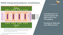 Layout designs for 4-channel electro-optic polymer modulators as part of a silicon photonic platform. The net effect of electro-optic polymer modulators is that they can turbo-boost silicon photonic PICs for 200G per lane (and above). Layout designs for 4-channel electro-optic polymer modulators as part of a silicon photonic platform. The net effect of electro-optic polymer modulators is that they can turbo-boost silicon photonic PICs for 200G per lane (and above).