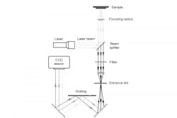 schematicdiagramoframanspectroscopy750x500 schematicdiagramoframanspectroscopy750x500
