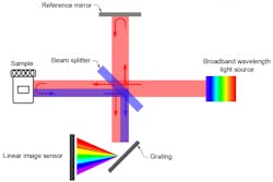 opticalcoherencetomographyoct_drawing768x514