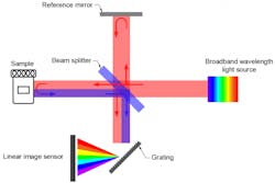 opticalcoherencetomographyoct_drawing768x514 opticalcoherencetomographyoct_drawing768x514
