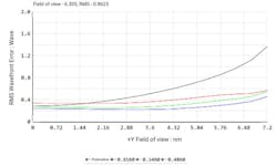 opticalsystemdesignandchallenges_drawing2needstore opticalsystemdesignandchallenges_drawing2needstore