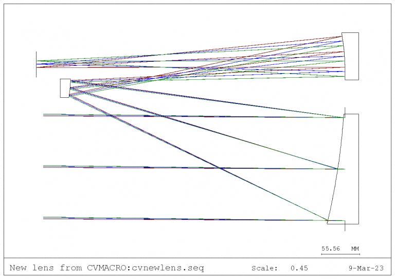 Optical system structure