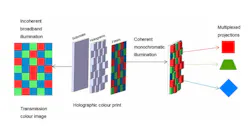 Diagram Illustrating Holographic Projection System
