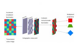 Diagram Illustrating Holographic Projection System Diagram Illustrating Holographic Projection System