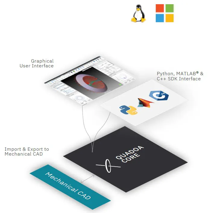 Next-gen optical design software | Laser Focus World