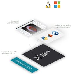 The Quadoa software architecture. The Quadoa software architecture.