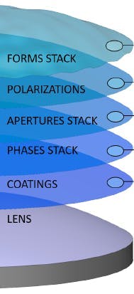 Surface stack layer definition.