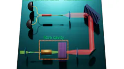 FIGURE 1. Illustration of the setup for the quantum-cascade experiment, which involves a fiber cavity, spectrometer-based spectral filter, 50/50 fiber beamsplitter, and two detectors.