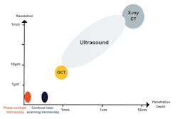 influencingnondestructivetesting_opticalcoherencet influencingnondestructivetesting_opticalcoherencet