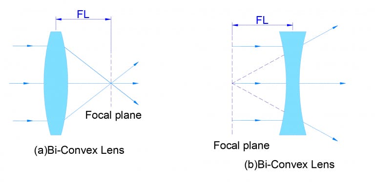 65ccdbeac5a62d001e902af8 Convexlens768x374
