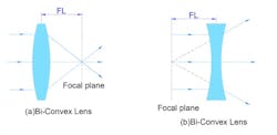65ccdbeac5a62d001e902af8 Convexlens768x374 65ccdbeac5a62d001e902af8 Convexlens768x374