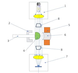 FIGURE 2. Optical schematic of the tracking system monitoring the outer edges of the injection mold ejectors. FIGURE 2. Optical schematic of the tracking system monitoring the outer edges of the injection mold ejectors.