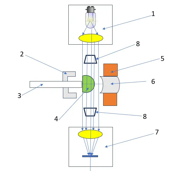 Injection mold optical system provides operational control | Laser ...