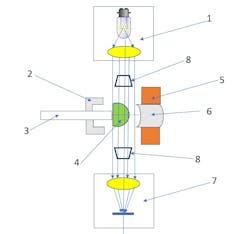 FIGURE 2. Optical schematic of the tracking system monitoring the outer edges of the injection mold ejectors. FIGURE 2. Optical schematic of the tracking system monitoring the outer edges of the injection mold ejectors.