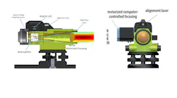 FIGURE 1. Schematic of the upgraded autocollimation technology.