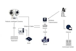 advancingsecurity_innovativeapplicationsofrobotici advancingsecurity_innovativeapplicationsofrobotici